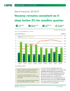 CBRE Q3-209 Detroit Industrial