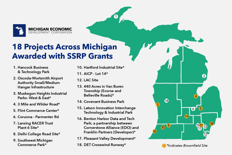 Projects from across both peninsulas will receive support from the Strategic Site Readiness Program, prepare sites for investment. More than half of the awards will go toward site preparation on existing brownfield sites.